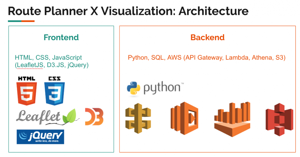 How we built Data Science Web App 